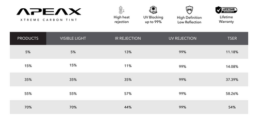 Carbon UV Xtreme Tint Range - 5%